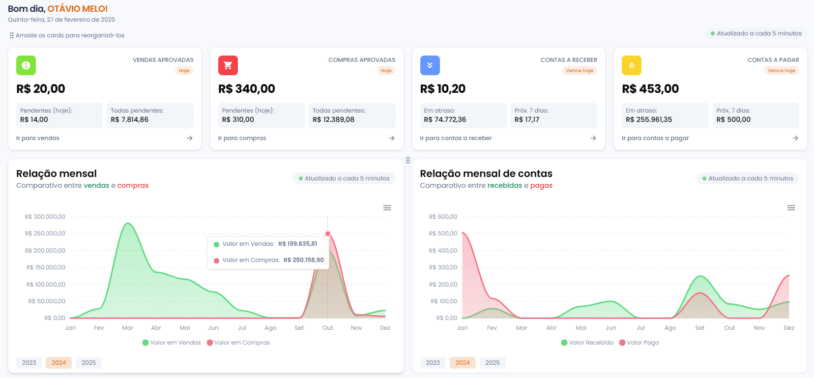 Dashboards e Relatórios